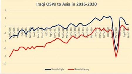 伊拉克最新企图--垄断亚洲石油市场 